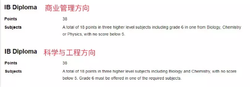 UCL新药生物加工专业Alevel条件有哪些？至少3A加物理成绩哦内容图片_3