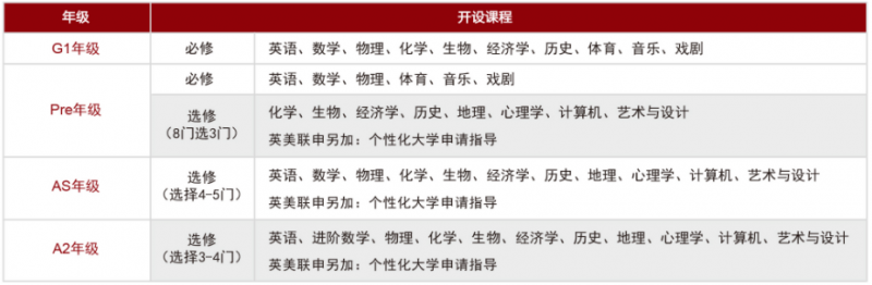 上海光华剑桥怎么样 牛剑预录取年年领跑华东地区内容图片_6