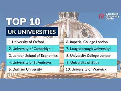 CUG英国大学排名2022发布 牛津终结剑桥11连冠重回