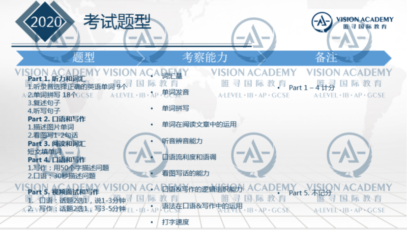 多邻国含金量高吗 除了能申大学还对考国际学校有帮助内容图片_2