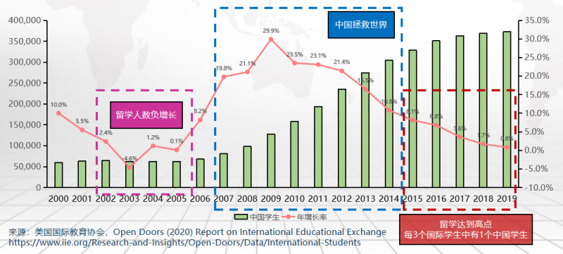 国际体系1申请国外大学需要什么条件？成绩  背景提升等规划建议快收下内容图片_3