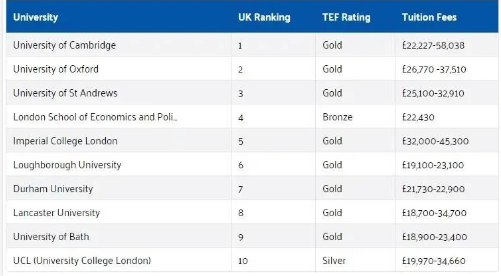 英国牛剑G5本科学费贵吗？国际生学费纷纷上涨了内容图片_1