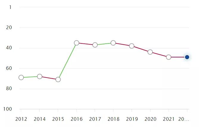 LSE伦敦政治经济学院学费贵吗？每年20万人民币 比牛津便宜内容图片_7