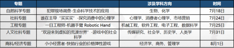 ALEVEL申请英国大学summer vacation要做哪些事 60天可以这样分配给语言考试和背景提升内容图片_11