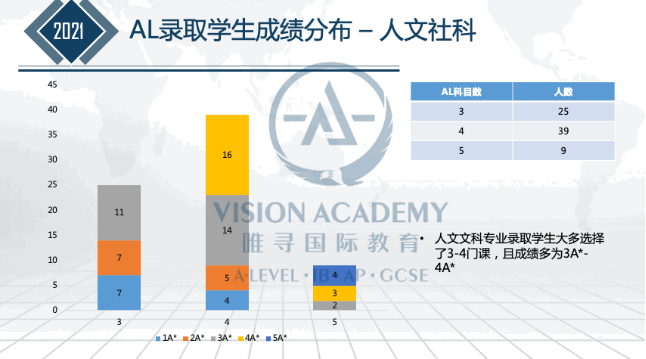 国际学校申请英国大学本科要哪些条件 录取数据分享教你滚雪球式积累实力内容图片_6