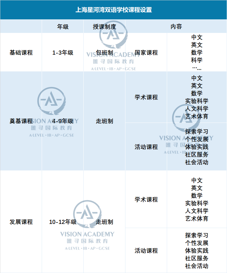 星河湾和WLSA哪个好？招生条件 藤校录取成绩 入学考试 学费都来比一比内容图片_7