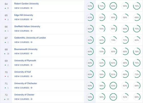 有哪些本科数学专业排名高的英国大学 这些入围CUG数学专业TOP10的院校别错过内容图片_2