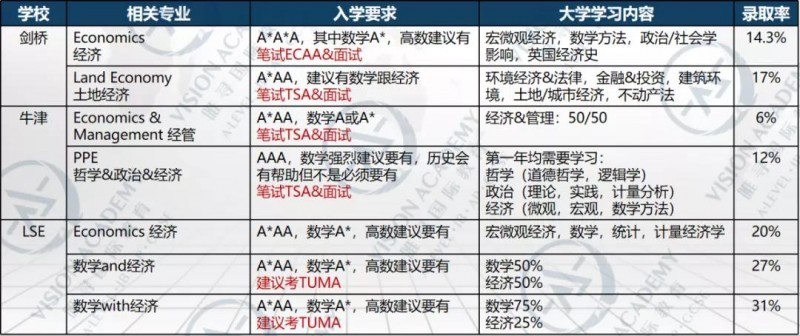 英国G5大学商科专业申请条件整理 手把手教你如何做申请准备内容图片_2