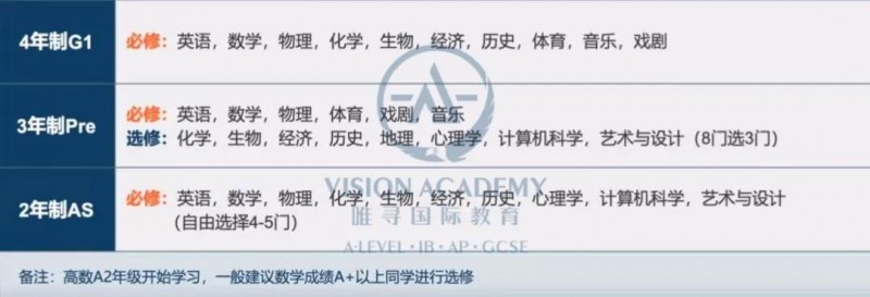 IGCSE怎么选课 从目标专业倒推能让大学申请轻松太多内容图片_6