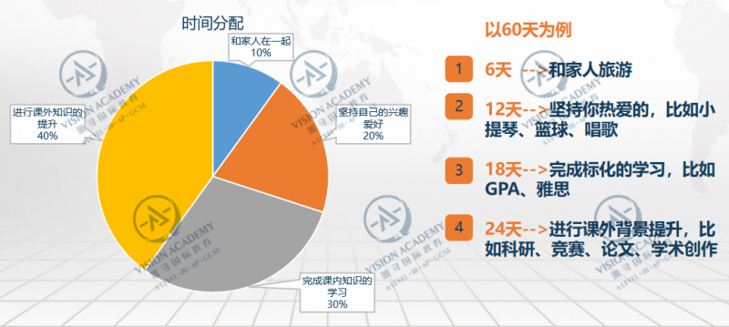 ALEVEL申请英国大学summer vacation要做哪些事 60天可以这样分配给语言考试和背景提升内容图片_7