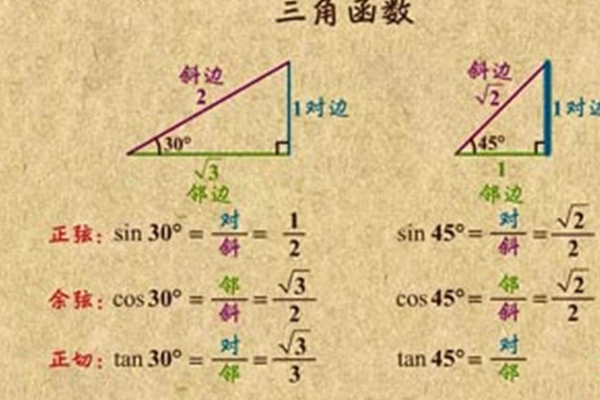 IB数学三角函数公式汇总  这几组公式做三角函数题必不可少内容图片_1