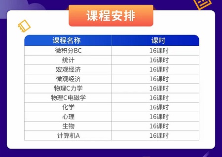 必考AP生物知识点集合 快拿来制定复习计划吧内容图片_5