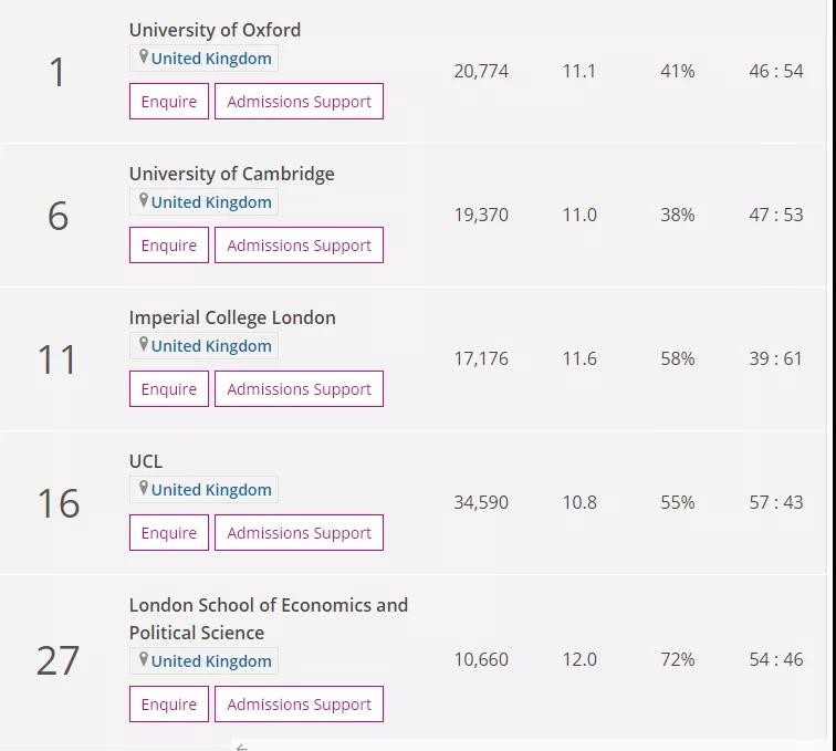 如何申请伦敦大学学院统计经济与金融，ALEVE IB AP和雅思分数线看一下内容图片_2