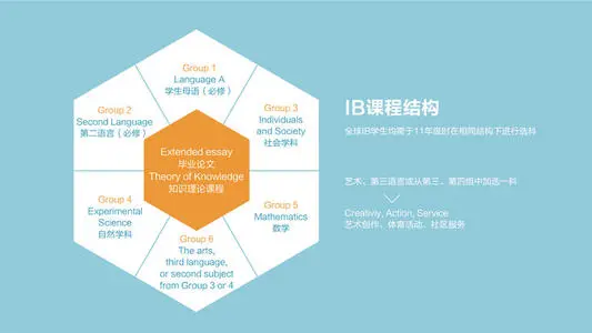 IB英语写作方法来了  用这些方法让你的分数UP起来内容图片_1