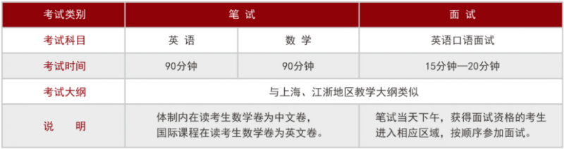 上海光华剑桥怎么样 牛剑预录取年年领跑华东地区内容图片_7