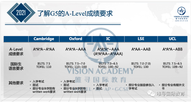 Alevel考试怎么复习才能拿到高分 这份2021Alevel夏季大考分析来帮助你全面了解考试内容图片_7