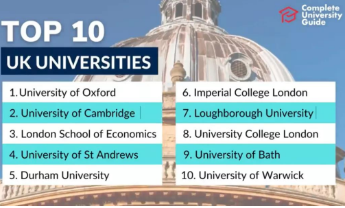 CUG英国大学排名2022发布 牛津终结剑桥11连冠重回内容图片_1