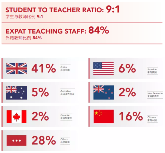 苏州德威国际学校好考吗？来听德威招生官为你现场解读录取条件内容图片_5