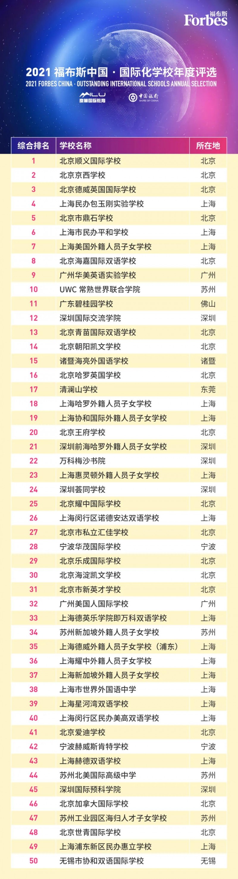 看完上海国际学校排名2021，我们发现前10名好多都是IB学校内容图片_7