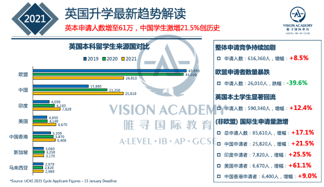 国际学校申请英国大学本科要哪些条件 录取数据分享教你滚雪球式积累实力内容图片_3