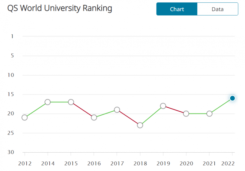爱丁堡大学怎么样？2021世界排名 申请条件 本科学费 毕业难度盘点介绍内容图片_3