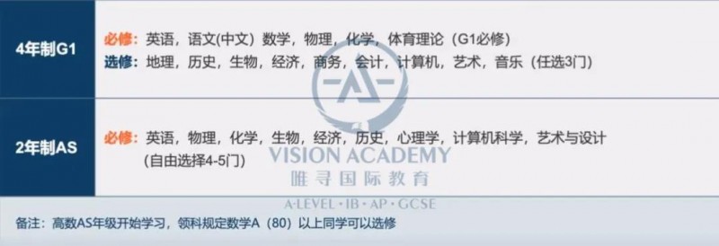 IGCSE怎么选课 从目标专业倒推能让大学申请轻松太多内容图片_7
