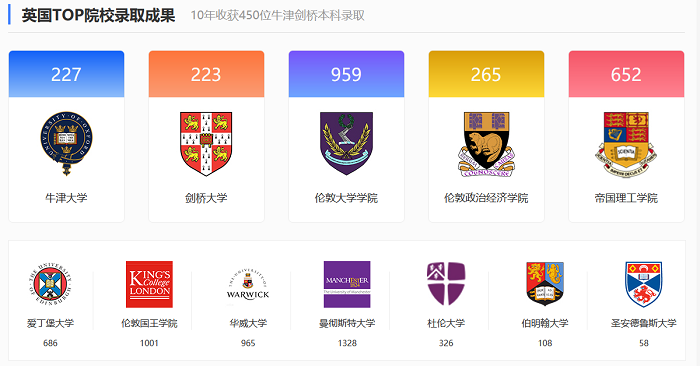 爱丁堡大学物理专业申请条件介绍 分数要求在AAA-ABB内容图片_4