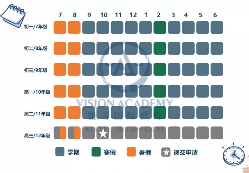 ALEVEL申请英国大学summer vacation要做哪些事 60天可以这样分配给语言考试和背景提升内容图片_3