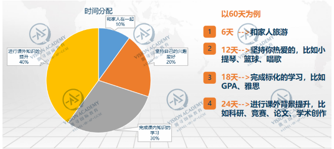 少儿summer vacation学习计划来啦 这份牛娃都在用的学习计划表单还不来get内容图片_1