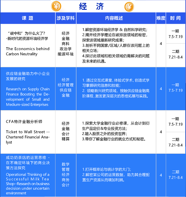 英国G5大学商科专业申请条件整理 手把手教你如何做申请准备内容图片_7