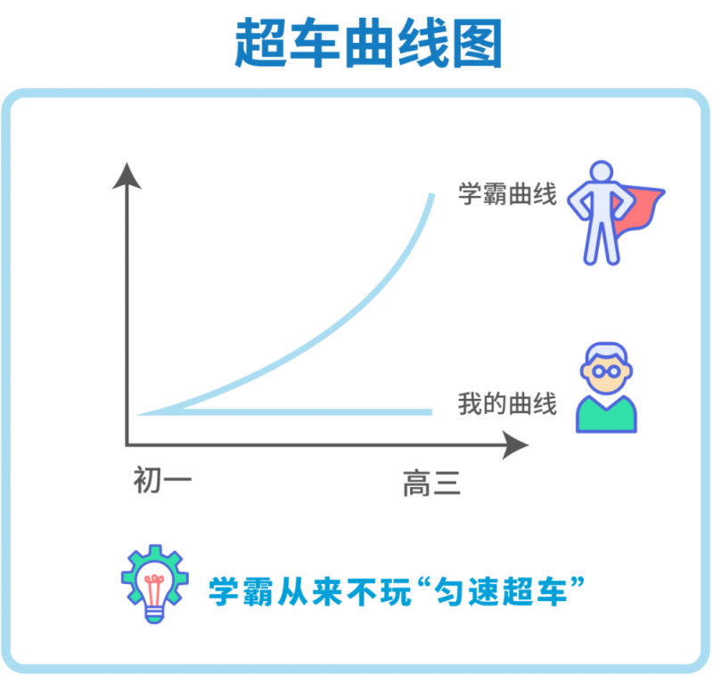 ALEVEL申请英国大学summer vacation要做哪些事 60天可以这样分配给语言考试和背景提升内容图片_5