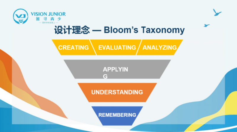 如何进阶学员英语口语表达能力？国际学校同款戏剧法了解一下内容图片_7