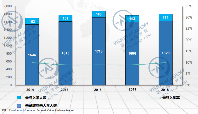 英国大学工程专业申请条件有哪些 排名前3牛校分数线与录取率汇总内容图片_11
