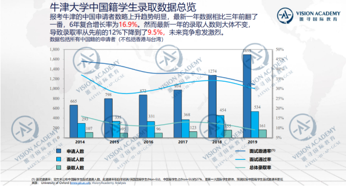 牛剑本科录取率分析来了  这些录取率高的牛剑专业可别错过了内容图片_2