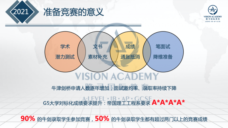 国际学校申请英国大学本科要哪些条件 录取数据分享教你滚雪球式积累实力内容图片_9