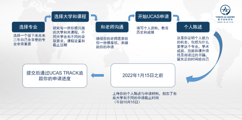 爱丁堡大学怎么样？2021世界排名 申请条件 本科学费 毕业难度盘点介绍内容图片_9