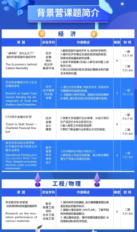 没有igcse成绩申请剑桥有影响吗？学校不强求 但有IG分数会更好内容图片_2