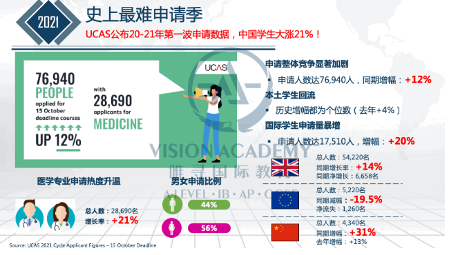 牛津 剑桥 帝国理工数学专业申请要求整理，英国排名前三的数学系都在这了内容图片_3