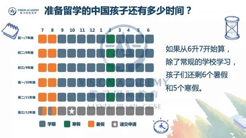 国际学校申请英国大学本科要哪些条件 录取数据分享教你滚雪球式积累实力内容图片_16
