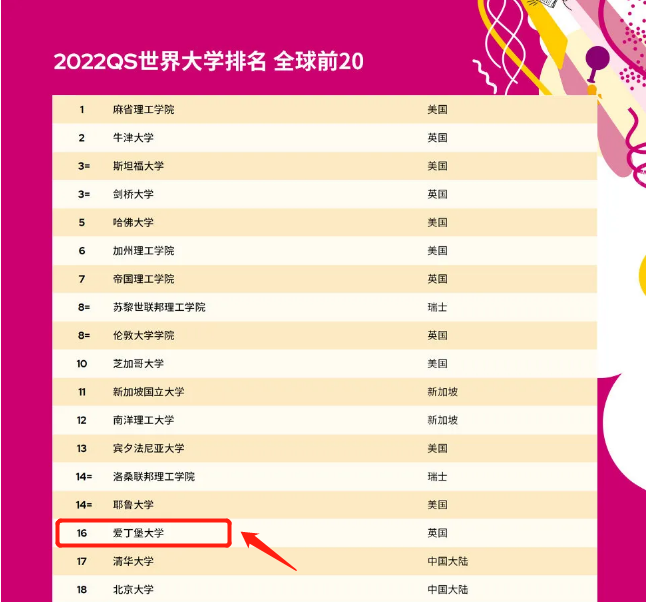 爱丁堡大学怎么样？2021世界排名 申请条件 本科学费 毕业难度盘点介绍内容图片_2