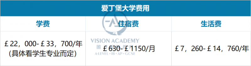 爱丁堡大学怎么样？2021世界排名 申请条件 本科学费 毕业难度盘点介绍内容图片_8