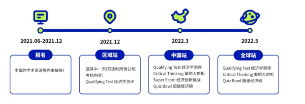 这些含金量很高的国际竞赛报名时间还未截止  AMC/NEC/Marshall的竞赛信息还不来了解内容图片_3