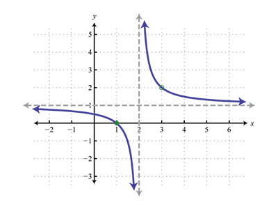 函数相关ALEVEL数学题目解析 带你看清关键考点解答步骤