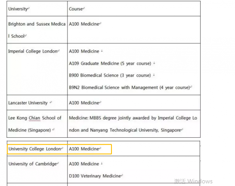 UCL伦敦大学学院医学专业申请条件高吗？ALEVEL IB要求 录取率点击查看内容图片_2