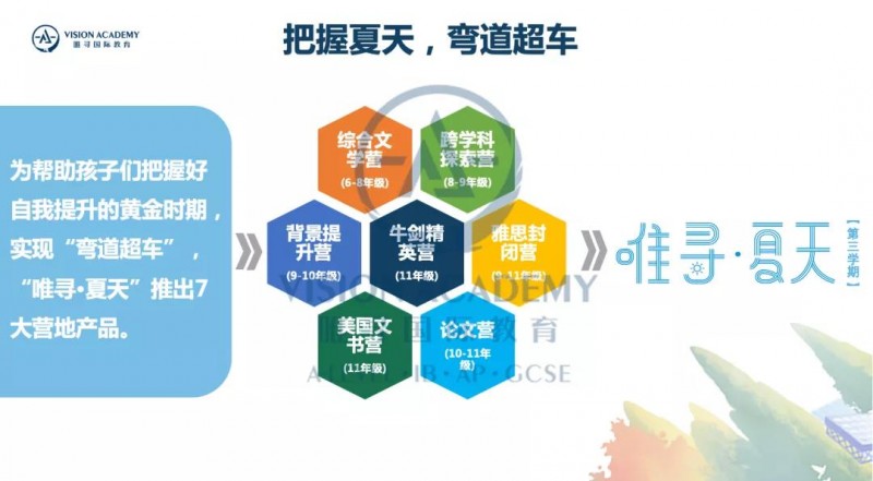 国际学校申请英国大学本科要哪些条件 录取数据分享教你滚雪球式积累实力内容图片_18