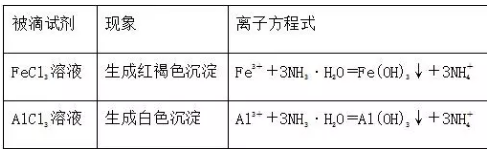 Alevel化学氮及其化合物知识点讲解 常考的化合物这也要算一个哦内容图片_8