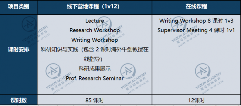 ALEVEL申请英国大学summer vacation要做哪些事 60天可以这样分配给语言考试和背景提升内容图片_13