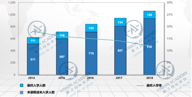 帝国理工的航空航天专业Alevel申请要求分享  想探索外太空IC的这个专业很实用哦内容图片_7
