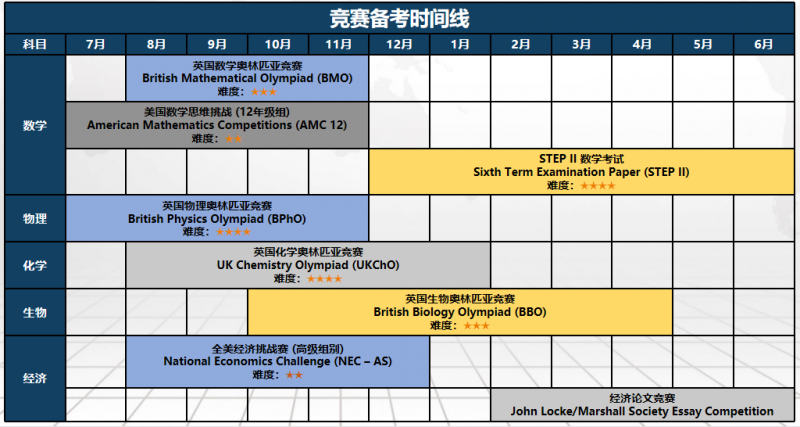 国际体系1申请国外大学需要什么条件？成绩  背景提升等规划建议快收下内容图片_11