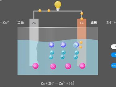 Alevel化学原电池知识点分享 赶紧来了解这些原电池的原理和装置内容图片_2